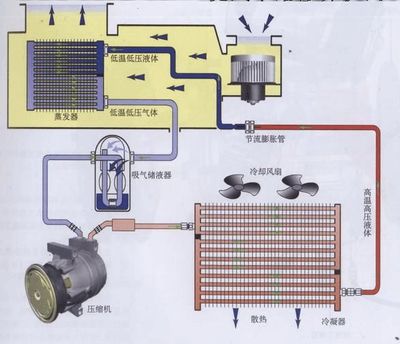 汽车空调制热工作原理