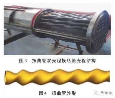 炼化行业换热器知识点汇总