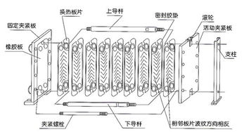 板式换热器 新润特