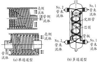 绕管式换热器在天然气处理中的应用浅析