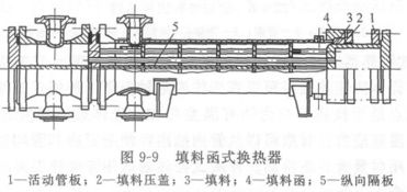 换热器安全技术