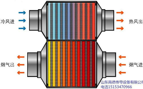 热管式换热器