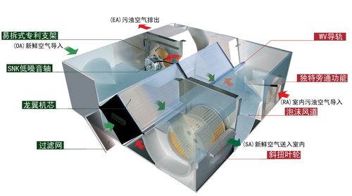 【【优势供应】迈迪龙全热交换器系列产品【全国联保】】价格_厂家 -